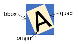 textpagechar