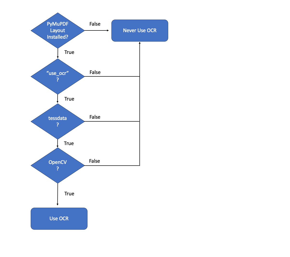 ../_images/layout-ocr-flow.png